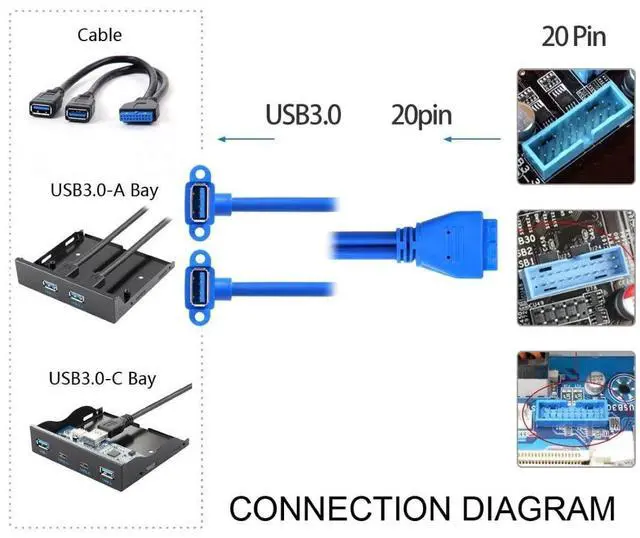 Alt view image 2 of 7 - Vszerda USB 3.0 Front Panel Header 19/20Pin 1 Male to 2 USB 3.0 Female 90 Degree Angled Panel Port Extension Cable 0.5M with Panel Mount Holes
