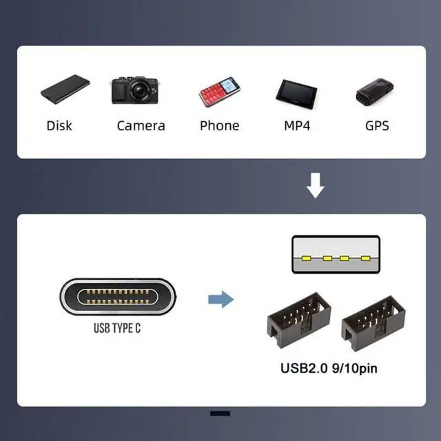 Alt view image 7 of 7 - Vszerda USB 2.0 Front Panel Header 1 to 2 9Pin/10Pin HUB Mainboard Header Extension Adapter Splitter Cable with USB C Converter