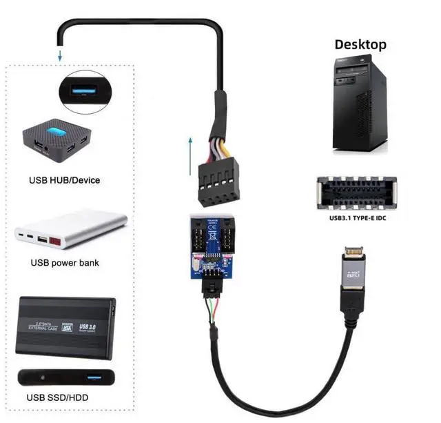 Alt view image 4 of 7 - Vszerda USB 2.0 Front Panel Header 1 to 2 9Pin/10Pin HUB Mainboard Header Extension Adapter Splitter Cable with USB Type E Converter