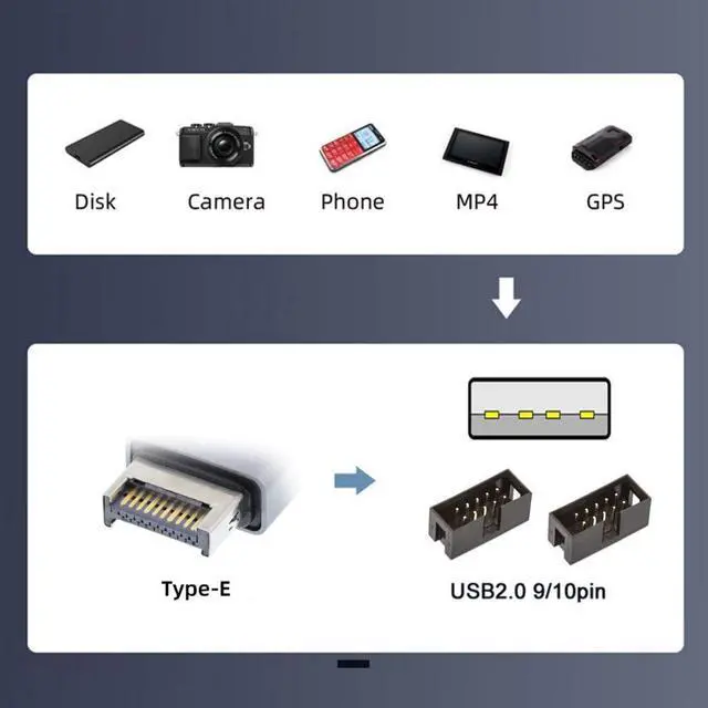 Alt view image 7 of 7 - Vszerda USB 2.0 Front Panel Header 1 to 2 9Pin/10Pin HUB Mainboard Header Extension Adapter Splitter Cable with USB Type E Converter