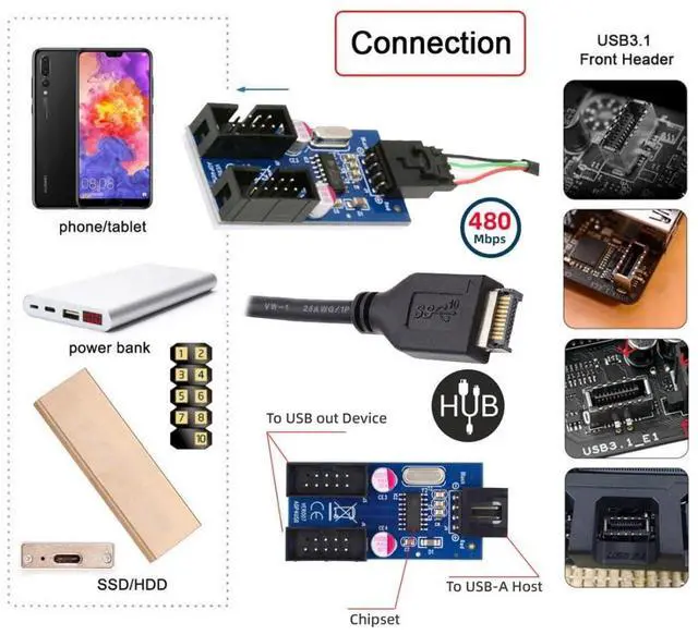 Alt view image 2 of 7 - Vszerda USB 2.0/3.1 Type E Front Panel Header 1 to 2 9Pin/10Pin HUB Mainboard Header Extension Adapter Splitter Cable 0.98FT