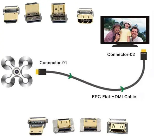 Alt view image 6 of 7 - Vszerda FPC 20Pin Micro HDMI Flat Male Connector for Ribbon Cable,Raspberry Pi, GoPro,Mini Display, Drone, Camera, Gimbal