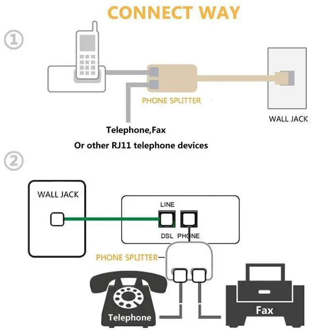 Alt view image 4 of 6 - Vszerda RJ11 Duplex Wall Jack Adapter Dual Phone Line Splitter Wall Jack Plug 1 to 2 Modular Converter Adapter for Office Home Fax Model Cordless Phone System, White(2 Pack)