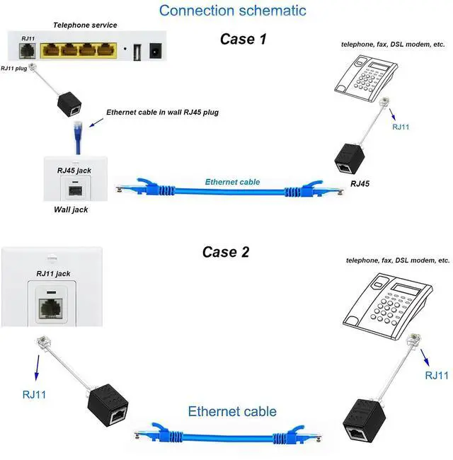 Alt view image 3 of 7 - Phone Jack to Ethernet Cable Adapter, RJ45 8P8C Female to RJ11 6P4C Male for Landline Telephone Service (2 Pack)