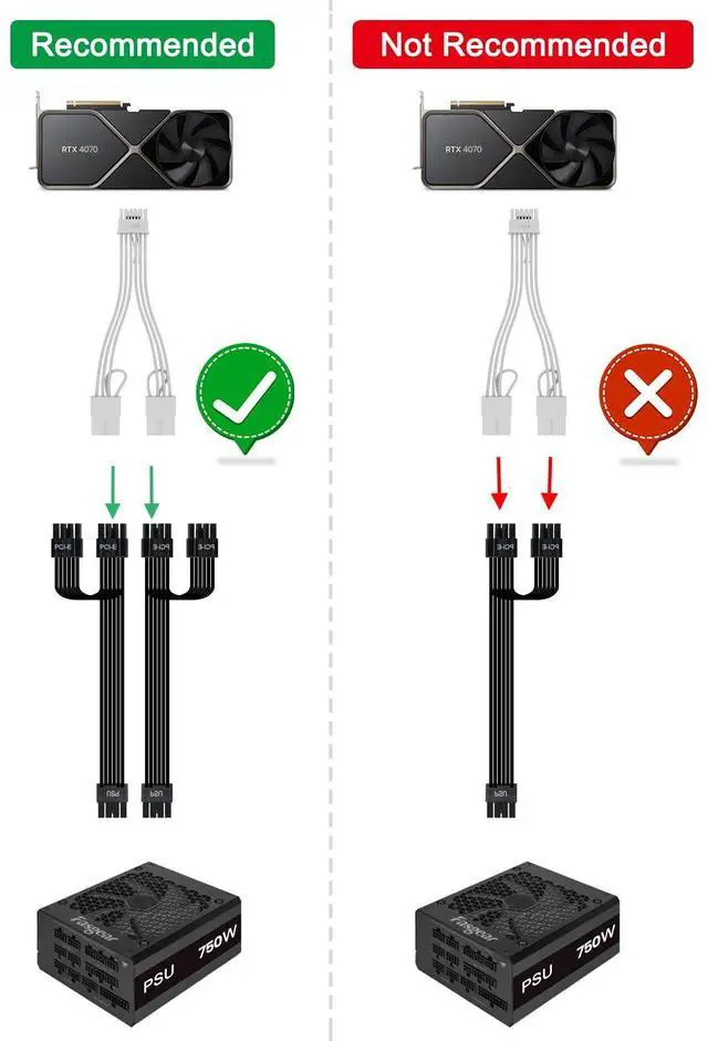 Alt view image 6 of 7 - Vszerda 4070ti Extension Cable White PCIE 5.0 12VHPWR Connector 16pin (12+4) Pin Male to 2x8(6+2) Pin Female 12V-2x6 Sleeved Extender Cord 16AWG for GeForce RTX 4090 4080 3090ti