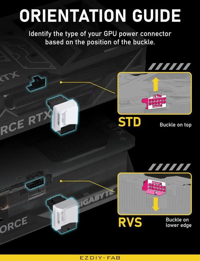 Alt view image 7 of 7 - PCIe 5.0 Adapter - 600W 12+4pin,16pin 12VHPWR GPU Power Connector,12V-2x6 GPU Adapter,90 Degree Right Angle - Compatible with RTX 3090Ti, 4070Ti, 4080, 4090 GPU - RVS Type, White, 1 Pack