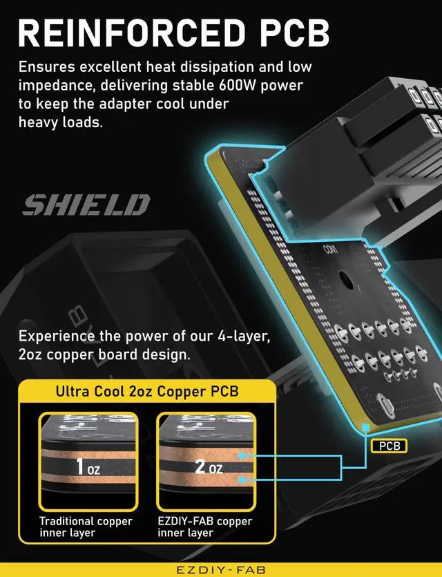 Alt view image 5 of 7 - PCIe 5.0 Adapter - 600W 12+4pin,16pin 12VHPWR GPU Power Connector,12V-2x6 GPU Adapter,90 Degree Right Angle - Compatible with RTX 3090Ti, 4070Ti, 4080, 4090 GPU -STD Type, Black, 1 Pack