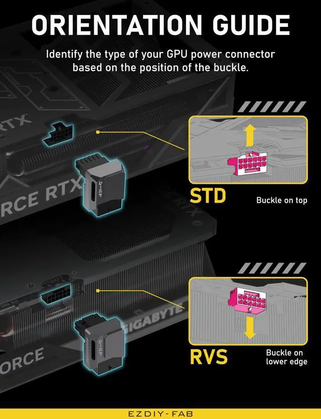 Alt view image 6 of 7 - PCIe 5.0 Adapter - 600W 12+4pin,16pin 12VHPWR GPU Power Connector,12V-2x6 GPU Adapter,90 Degree Right Angle - Compatible with RTX 3090Ti, 4070Ti, 4080, 4090 GPU -STD Type, Black, 1 Pack