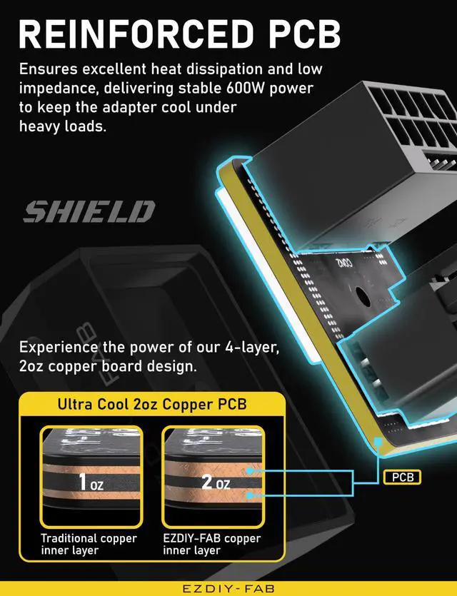Alt view image 4 of 7 - PCIe 5.0 Adapter - 600W 12+4pin, 16pin 12VHPWR GPU Power Connector, 12V-2x6 GPU Adapter,180 Degree Right Angle - Compatible with RTX 3090Ti, 4070Ti, 4080, 4090 GPU - STD Type, Black, 1 Pack