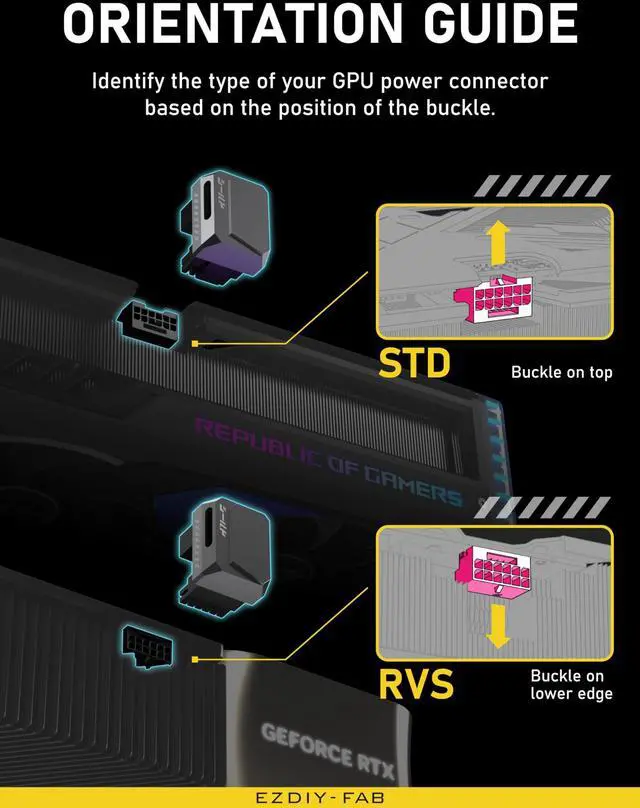 Alt view image 7 of 7 - PCIe 5.0 Adapter - 600W 12+4pin, 16pin 12VHPWR GPU Power Connector, 12V-2x6 GPU Adapter,180 Degree Right Angle - Compatible with RTX 3090Ti, 4070Ti, 4080, 4090 GPU - STD Type, Black, 1 Pack