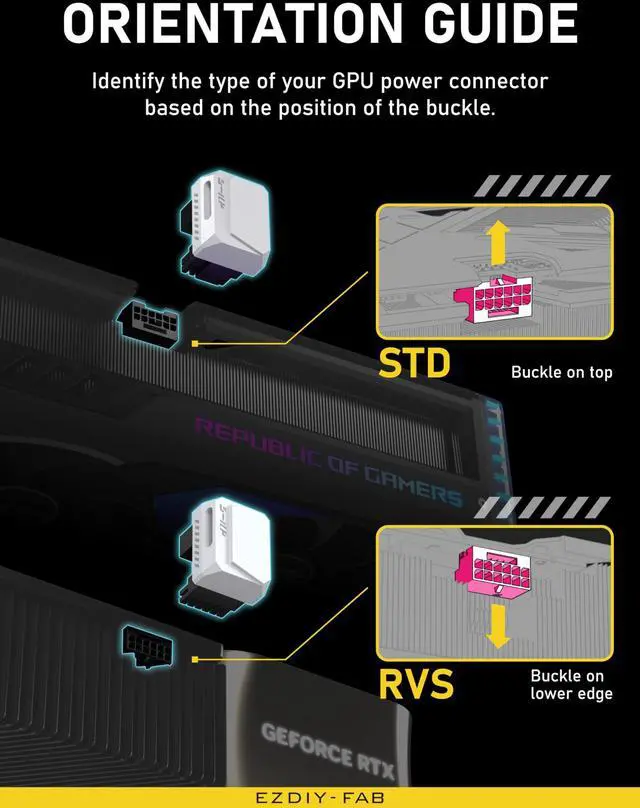 Alt view image 7 of 7 - PCIe 5.0 Adapter - 600W 12+4pin, 16pin 12VHPWR GPU Power Connector, 180 Degree Right Angle - Compatible with RTX 3090Ti, 4070Ti, 4080, 4090 GPU - RVS Type, White, 1 Pack