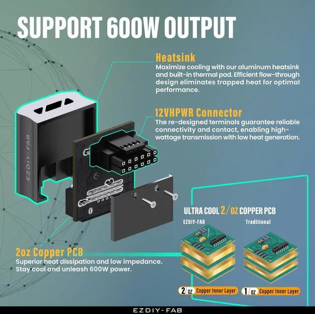 Alt view image 5 of 7 - 12VHPWR 12+4 Pin Angle Connector Power Adapter for RTX40' Series Graphics Card, Supports 600W Output, Comptatible to RTX4090,4080,4070ti -90 Degrees RVS Type- Black-1 Pack