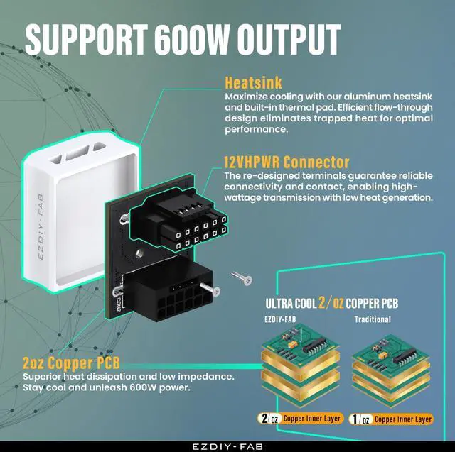 Alt view image 5 of 7 - Vszerda 12VHPWR 12+4 Pin Angle Connector Power Adapter for RTX40' Series Graphics Card, Supports 600W Output, Comptatible to RTX4090,4080,4070ti -180 Degrees STD Type- White-1 Pack