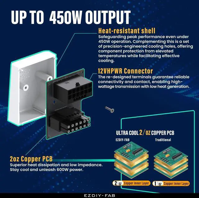 Alt view image 5 of 7 - Vszerda PCIe 5.0 12VHPWR GPU Power Bridge, 12+4 Pin Angle Connector Power Adapter, for RTX40' Series GPUs, Compatible with RTX4090, 4080, 4070ti - White 180° RVS