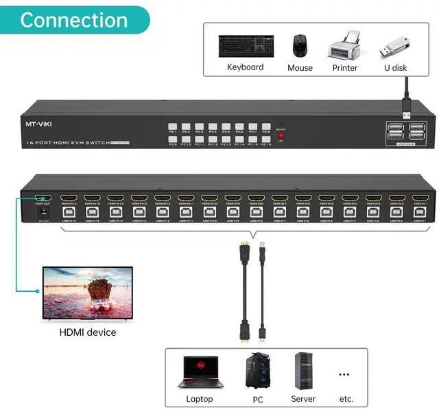 Alt view image 3 of 7 - MT-VIKI 4K 16 Port KVM Switch HDMI, 4K@30Hz Rack Mount KVM Console w/16 Cables + 4 USB 2.0 Devices + IR Remote, Support EDID Storage, HDMI 1.4, HDCP 1.4 for 16 Computers/Servers, Fit 1U 19'' Rack