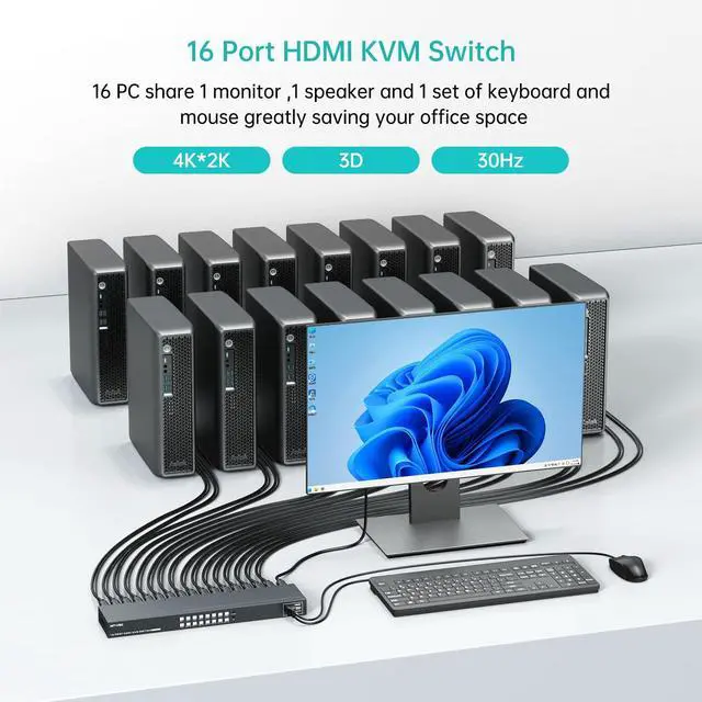 Alt view image 4 of 7 - MT-VIKI 4K 16 Port KVM Switch HDMI, 4K@30Hz Rack Mount KVM Console w/16 Cables + 4 USB 2.0 Devices + IR Remote, Support EDID Storage, HDMI 1.4, HDCP 1.4 for 16 Computers/Servers, Fit 1U 19'' Rack