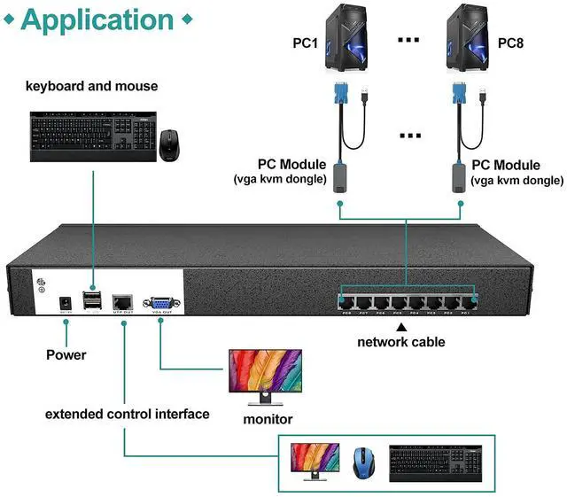 Alt view image 2 of 7 - MT-VIKI HDMI/VGA Rack Mount KVM Over CAT6 Cable, 8 Port CAT7 KVM Console Not Included USB HDMI/VGA CAT6 Dongle