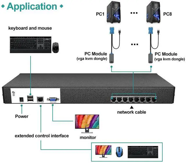 Alt view image 3 of 7 - MT-VIKI CAT6 Rack Mount KVM, 16 Port VGA KVM Console Over CAT6 Cable, Included 16 USB VGA to Cat6 Dongles