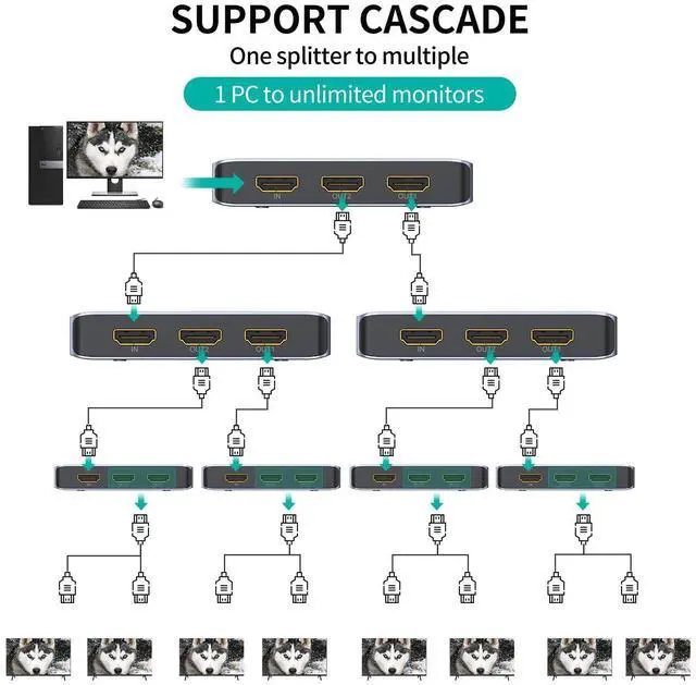 Alt view image 2 of 7 - MT-VIKI 4K@120Hz HDMI Splitter 1 in 2 Out Aluminum HDMI Splitter 2.1, 8K@60Hz Duplicate/Mirror, 40Gbps, HDCP2.3, EDID (Non-bidirectional)