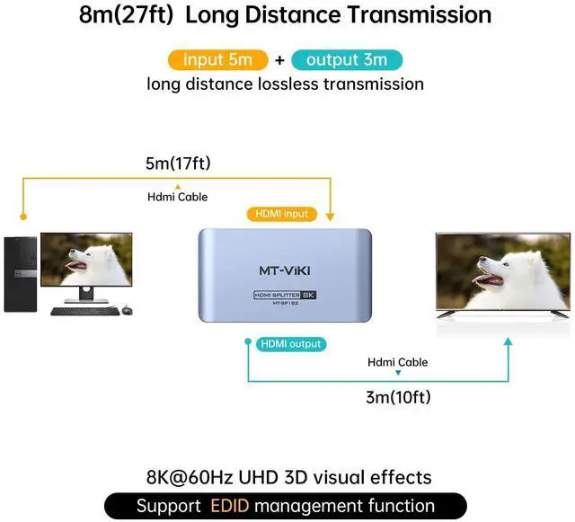 Alt view image 3 of 7 - MT-VIKI 4K@120Hz HDMI Splitter 1 in 2 Out Aluminum HDMI Splitter 2.1, 8K@60Hz Duplicate/Mirror, 40Gbps, HDCP2.3, EDID (Non-bidirectional)