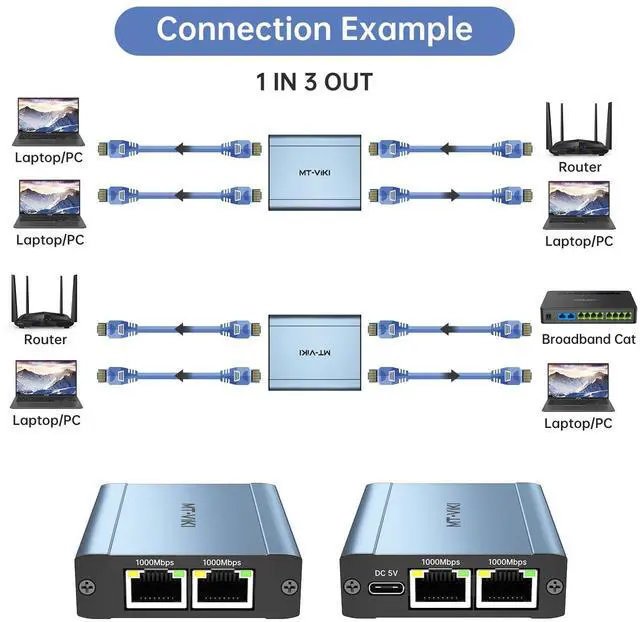 Alt view image 3 of 6 - MT-VIKI Ethernet Splitter 1 to 3 High Speed 1000Mbps, Gigabit Dual RJ45 Splitter Adapter for Cat5/5e/6/7/8 Cable [3 Devices Simultaneously Networking]