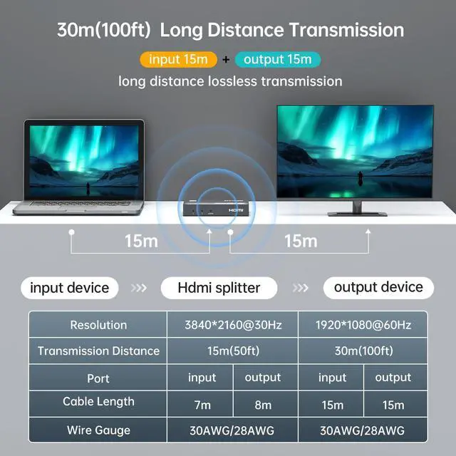 Alt view image 3 of 7 - MT-VIKI Upgraded 4K HDMI Splitter 1 in 2 Out, 1x2 Slim Powered HDMI Splitter for Dual Monitors, 4K@30Hz, Duplicate/Mirror for PS4 Fire Stick HDTV