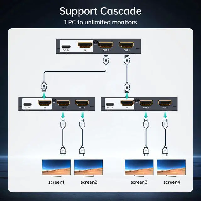 Alt view image 4 of 7 - MT-VIKI Upgraded 4K HDMI Splitter 1 in 2 Out, 1x2 Slim Powered HDMI Splitter for Dual Monitors, 4K@30Hz, Duplicate/Mirror for PS4 Fire Stick HDTV