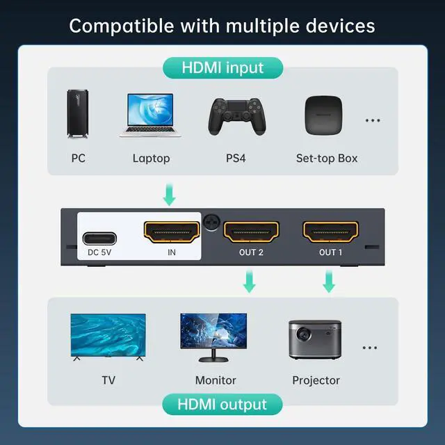 Alt view image 5 of 7 - MT-VIKI Upgraded 4K HDMI Splitter 1 in 2 Out, 1x2 Slim Powered HDMI Splitter for Dual Monitors, 4K@30Hz, Duplicate/Mirror for PS4 Fire Stick HDTV