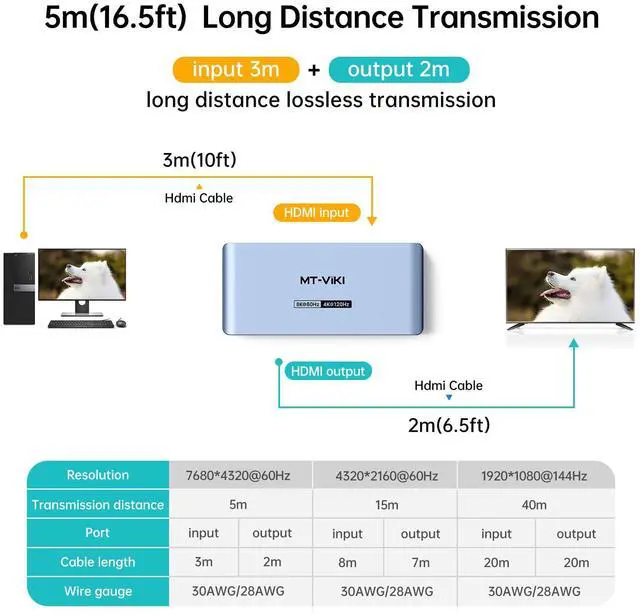 Alt view image 4 of 7 - MT-VIKI 2.0 HDMI Splitter, 4K@60Hz HDMI Duplicator/Distributor HDR Support EDID HDCP 2.2 RGB 4:4:4 18Gbps-Adapter Included (8K 1 in 4 Out)
