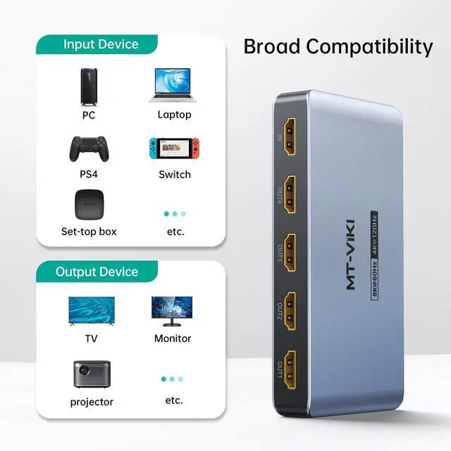 Alt view image 6 of 7 - MT-VIKI 2.0 HDMI Splitter, 4K@60Hz HDMI Duplicator/Distributor HDR Support EDID HDCP 2.2 RGB 4:4:4 18Gbps-Adapter Included (8K 1 in 4 Out)