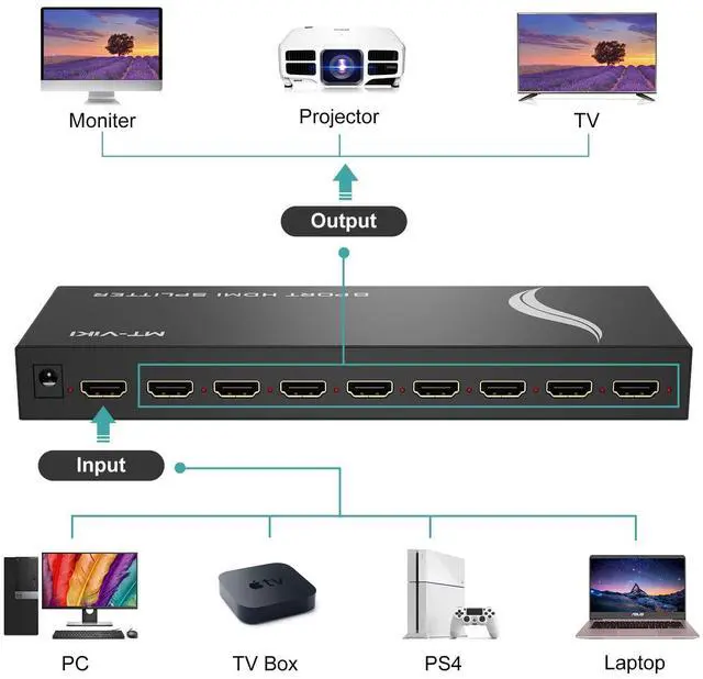 Alt view image 5 of 7 - MT-VIKI 4K 1x8 HDMI Splitter 1 in 8 Out, 8 Port Powered HDMI Splitter Multi Monitor Outputs 3D 4Kx2K@30Hz for Projector, HDTV