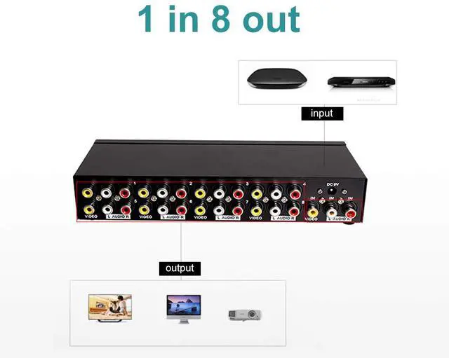 Alt view image 4 of 7 - MT-VIKI 8 Way 3 RCA Splitter Composite Video Audio Distribution (1 in 8 Out)