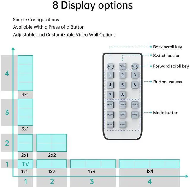 Alt view image 4 of 6 - MT-VIKI 4K Video Wall Controller 2x2, Support 4K 30Hz HDMI Output and Input for 4 TV Splicing Display, 8 Display Modes -1x2, 1x3, 1x4, 2x2, 4x1, 3x1, 2x1
