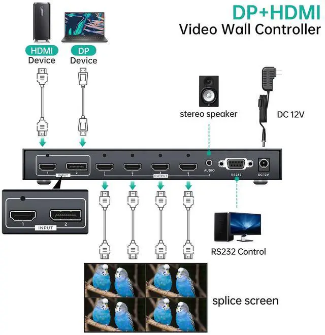Alt view image 6 of 7 - MT-VIKI 4K@60Hz HDMI+DP Video Wall Controller 2X2, Support 90°/ 180° /270° Rotate, Support Resolution UP to 4K@60Hz for 2X2 Mode, 8K@60Hz for 1X4 Mode (2 Input 4 Output)