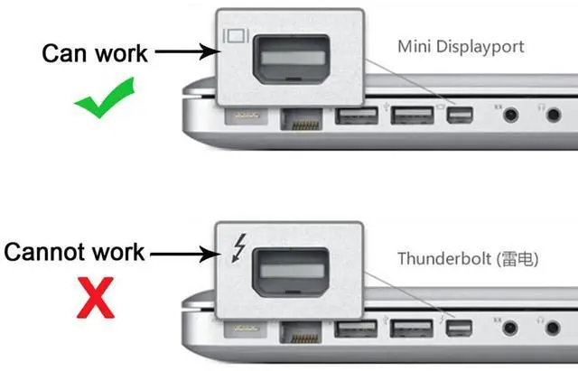Alt view image 2 of 7 - BUCIER USB 3.1 Type C USB-C to Mini DisplayPort DP Male 4K Monitor Cable for MacBook & Laptop 1.8m