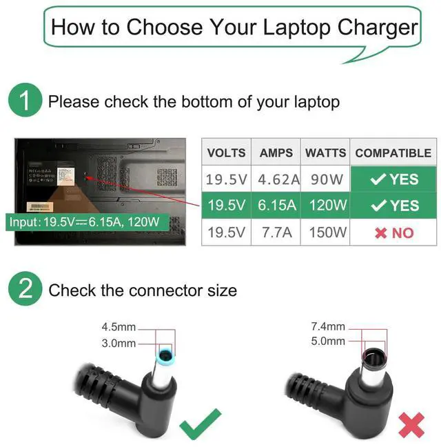 Alt view image 4 of 7 - 120W 6.15A Charger 710415-001 L41856-001 for HP USB-C Dock G5 5TW10UT 5TW10AA 5TW10AA#ABB 5TW10UT#ABA USB-C/A Universal Dock G2 5TW13AA HP Omen 15-5000 15-5100 15-5200 Laptop Charger