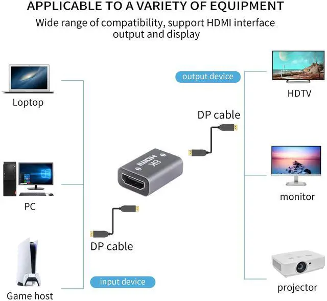 Alt view image 2 of 7 - Vszerda 2 Pack 8K HDMI Adapter Female to Female HDMI Connector for HDTV, Computer, PC, Monitor, Laptop, Projector and More