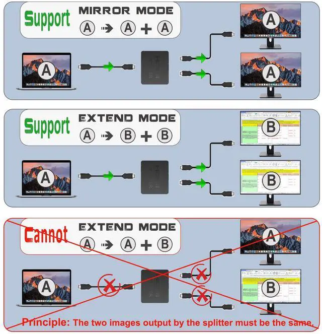 Alt view image 3 of 6 - 4K HDMI Splitter 1 in 2 Out Mirror Display Not Expand, Dual HDMI Splitter Hub to Dual Monitors Multi-Scree Displays Audio Synchronization, Compatible for MacBook Laptop Desktop PC Graphics Card TV