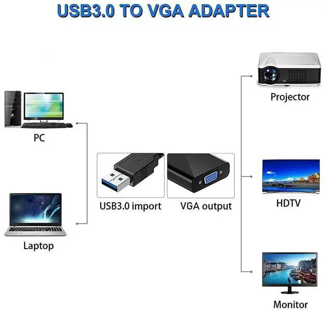 Alt view image 2 of 7 - USB to VGA Adapter for Monitor, VGA to USB 3.0/2.0 Converter 1080P Multi-Display Video Cable for Laptop Desktop PC to Monitors, Projector, TV. (Not Support Chromebook)