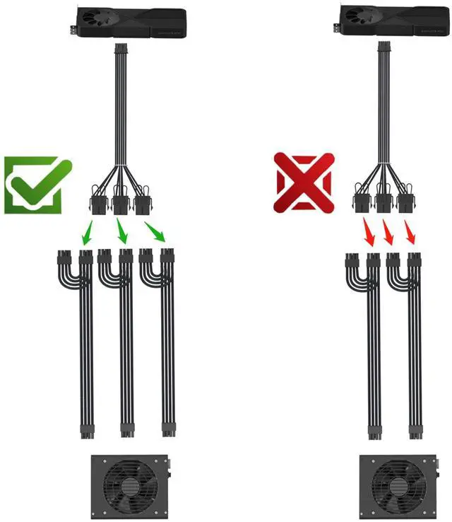 Alt view image 6 of 7 - Vszerda PCI-e 5.0 16-Pin (12+4) to 3x8 PCI-E Sleeved Extension Cable, 12VHPWR 16AWG PSU Extension Cable for GPU 3090Ti & RTX 4080 4090