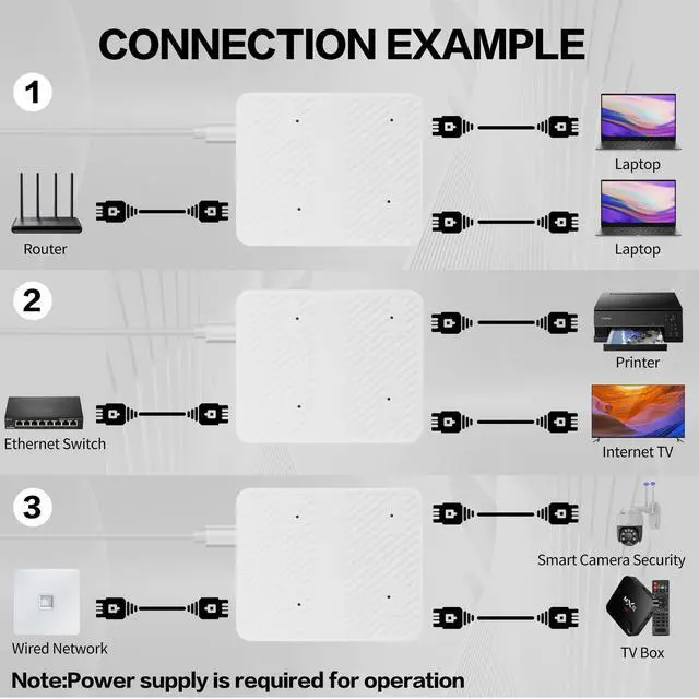 Alt view image 4 of 7 - Vszerda Ethernet Splitter 1 in 2 Out 100Mbps RJ45 Network Extender Adapter with USB C Power Cable, Network LAN Adapter for Cat5/5e/6/7/8 Cable (2 Devices Simultaneously Networking) (White)