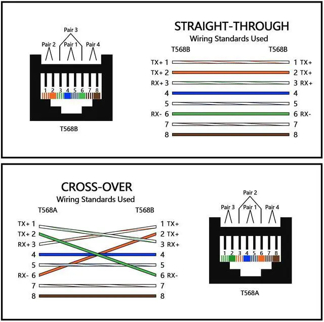 Alt view image 6 of 6 - Vszerda Cat5e/Cat6 RJ45 Ethernet Adapter2Pack 90 Degree Ethernet RJ45 / 8P8C Male to Female Right Angle Adapter Support Cat6 / Cat5e / Cat5 Standard LAN CableDown