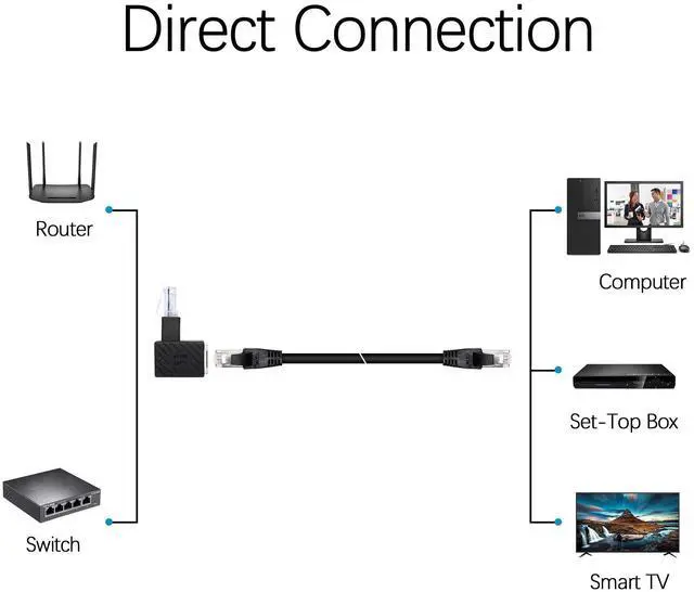 Alt view image 4 of 6 - Vszerda Cat5e/Cat6 RJ45 Ethernet Adapter2Pack 90 Degree Ethernet RJ45 / 8P8C Male to Female Right Angle Adapter Support Cat6 / Cat5e / Cat5 Standard LAN CableDown