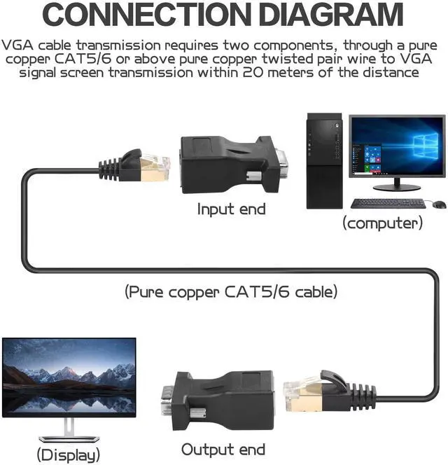Alt view image 3 of 6 - Vszerda RS232 DB9 to RJ45 Serial Adapter DB9 9-Pin Serial Connector Female/Male to RJ45 Female Cat5/6 Ethernet LAN Console (1 Pair