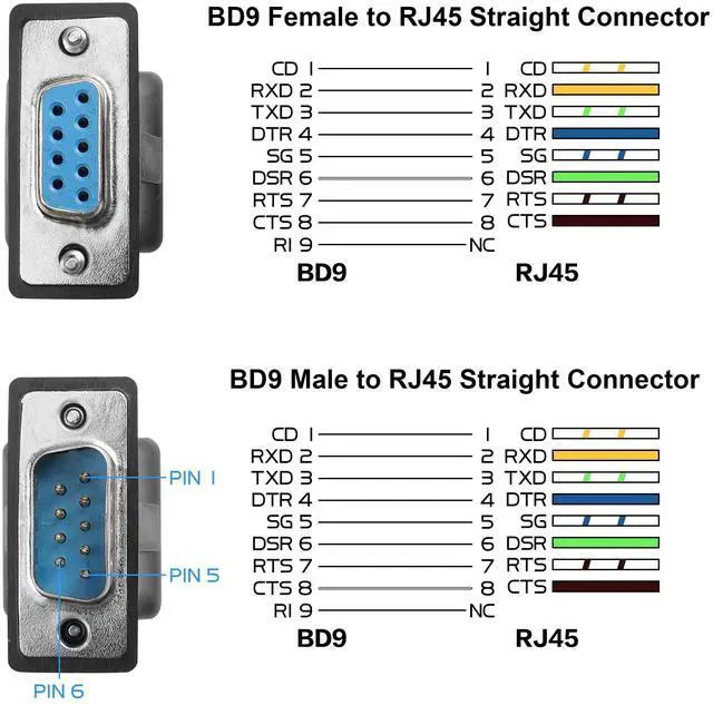 Alt view image 6 of 6 - Vszerda RS232 DB9 to RJ45 Serial Adapter DB9 9-Pin Serial Connector Female/Male to RJ45 Female Cat5/6 Ethernet LAN Console (1 Pair