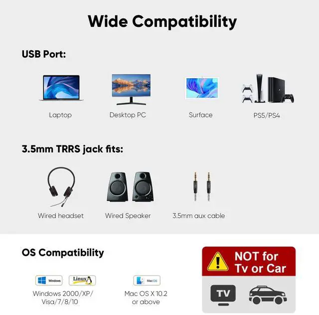 Alt view image 4 of 7 - USB Audio Adapter - External Sound Card with 3.5mm Headphone and Microphone Jack for Windows, Mac, Linux, PC, PS4, Laptops - Plug and Play, No Drivers Needed (White)