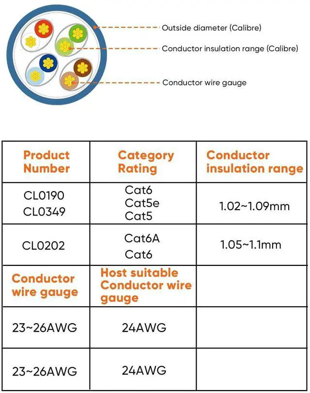Alt view image 4 of 7 - Vszerda Cat6 RJ45 Connectors, 50-Pack Cat6 RJ45 Ends, Ethernet Cable Crimp Connectors UTP Network Plug for Solid Wire and Standard Cable, Transparent