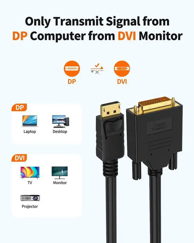 Alt view image 3 of 7 - Active DisplayPort to DVI Cable, 6FT DP to DVI-I Cord, Eyefinity Support Multi-Screen, Black