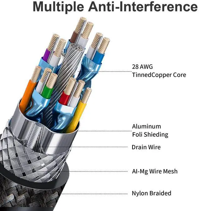 Alt view image 4 of 7 - 10ft DisplayPort Cable, DP 1.2, 4K@60Hz, 2K@165Hz, 2K@144Hz, Nylon Braided, Compatible with PC, Laptop, TV, Gaming Monitor
