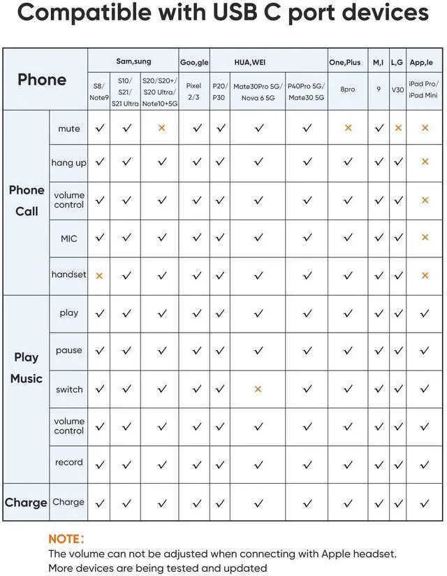 Alt view image 6 of 7 - SOEWIOU USB C Splitter, 2-in-1 USB C Audio and PD Charging Adapter, Type C Aux Cord Compatible with New iPad Pro, MacBook, iPhone 16 15, Galaxy S9/S10/S20/S21 Ultra/S22/S23/S24, Pixel 9/8/7/6+